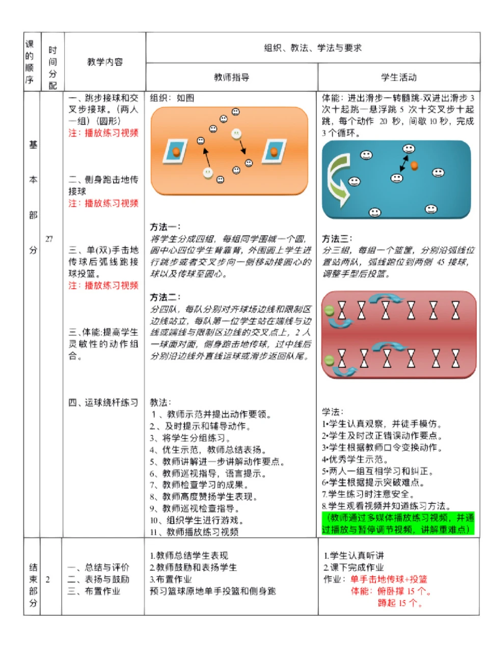 中学篮球战术训练方法有哪些_0